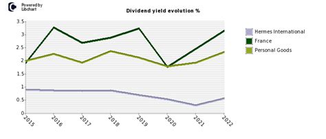 hermes stock dividend|hermes dividend date.